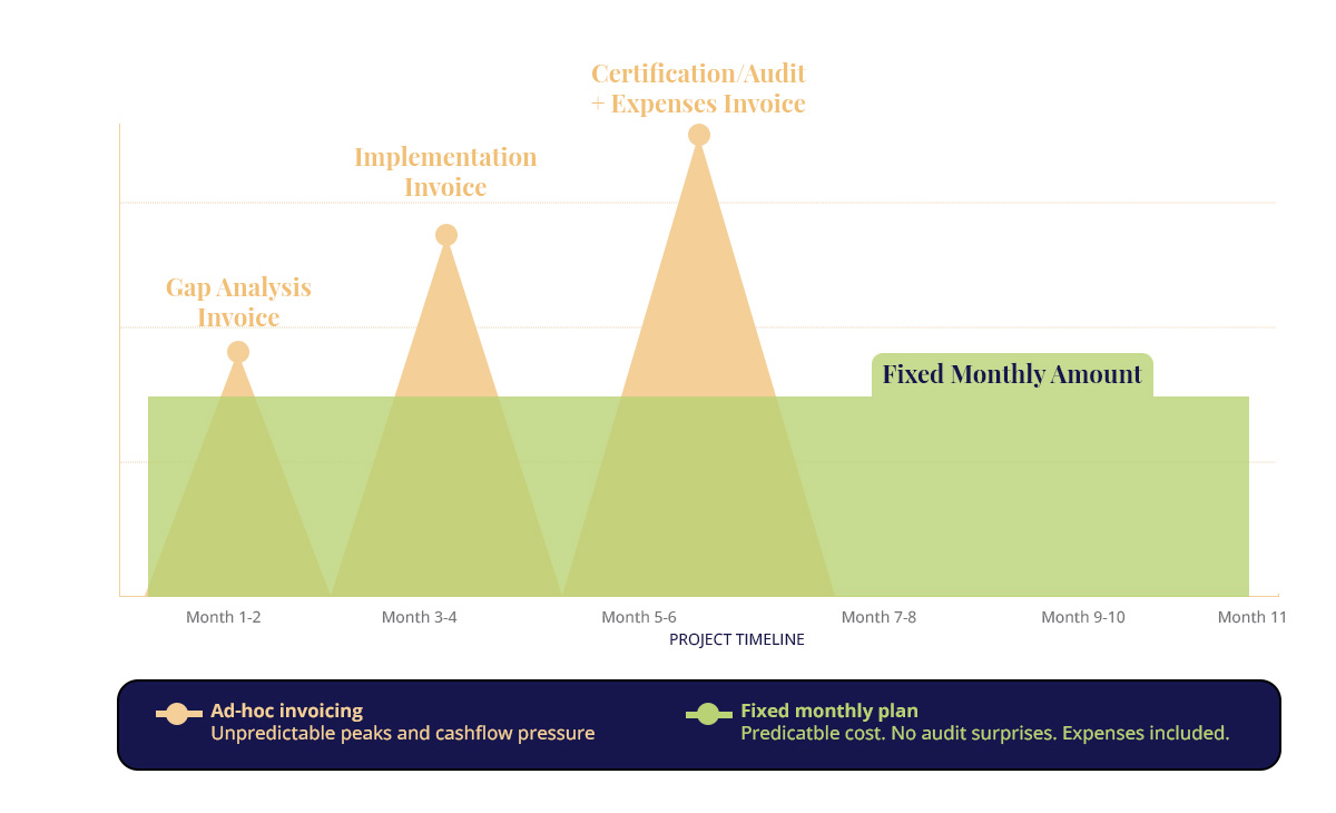 QSA payment comparison chart